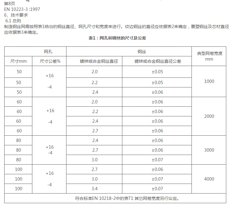 格賓網EN10223-3標準規范 格賓網EN10223-3標準規范